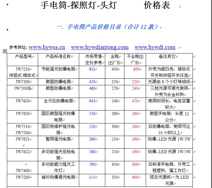 �������ֵ�Ͳ�۸��